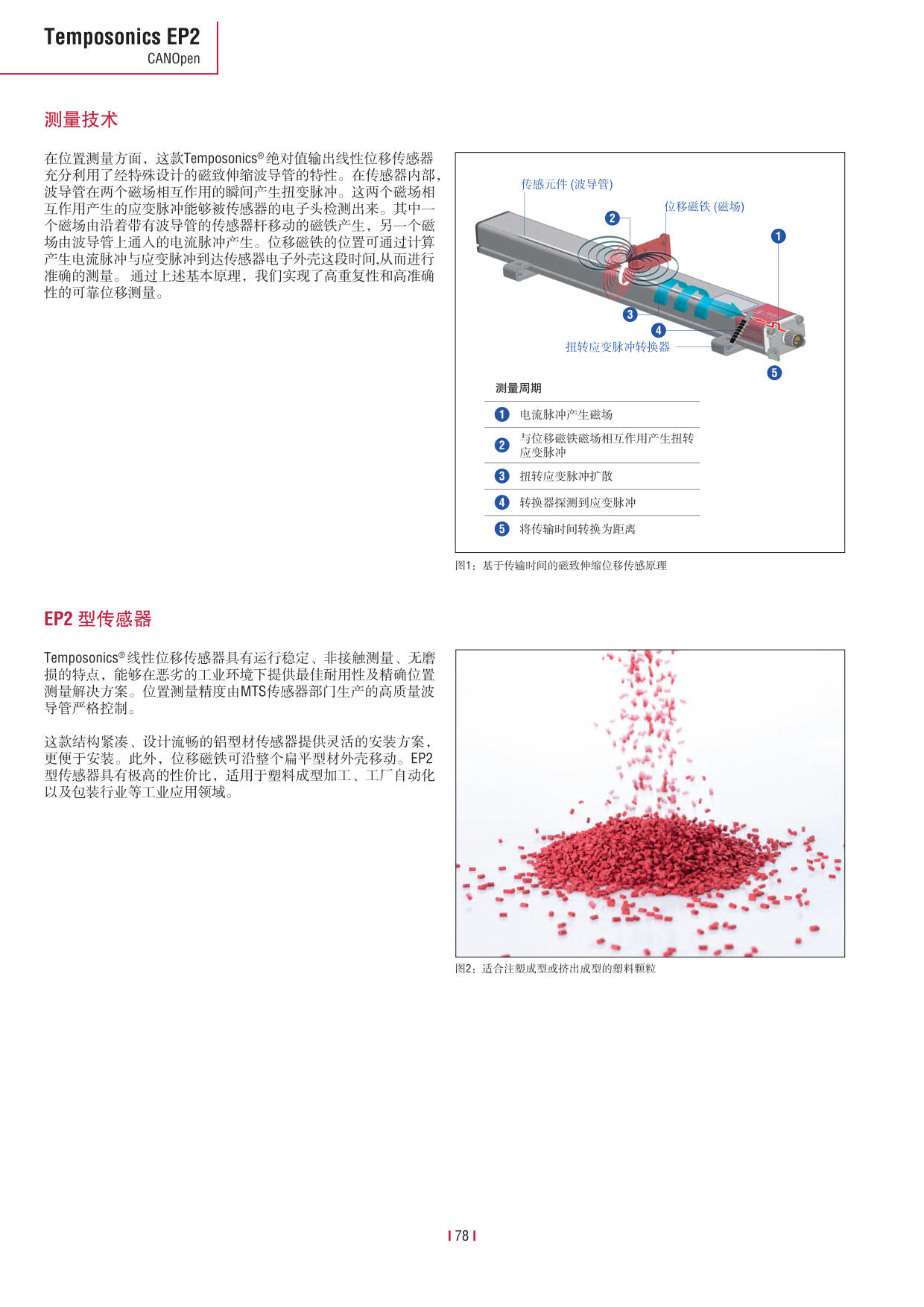E系列传感器 2016-09cn_80.jpg